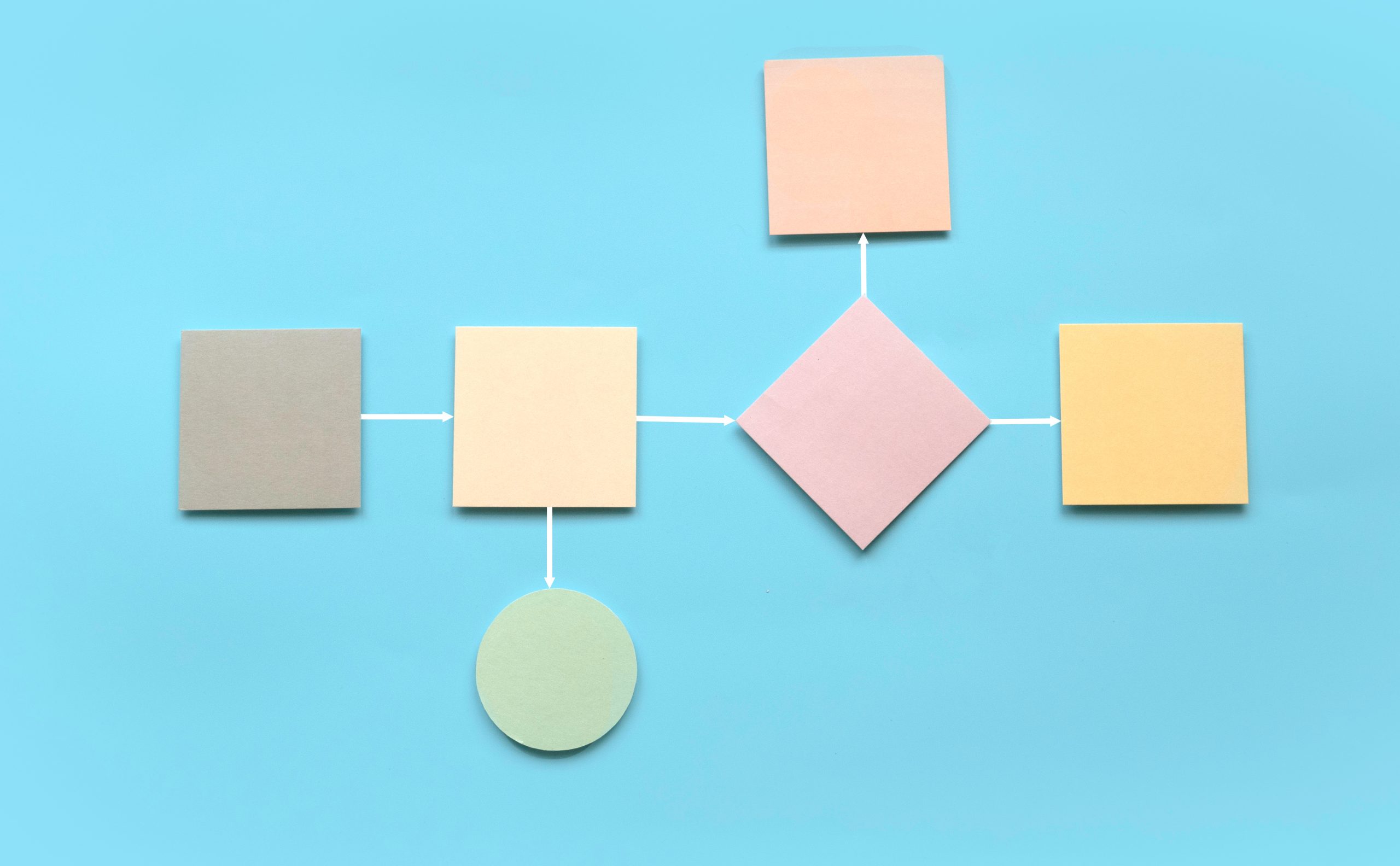 What are the 5 Steps in the Financial Planning Process?