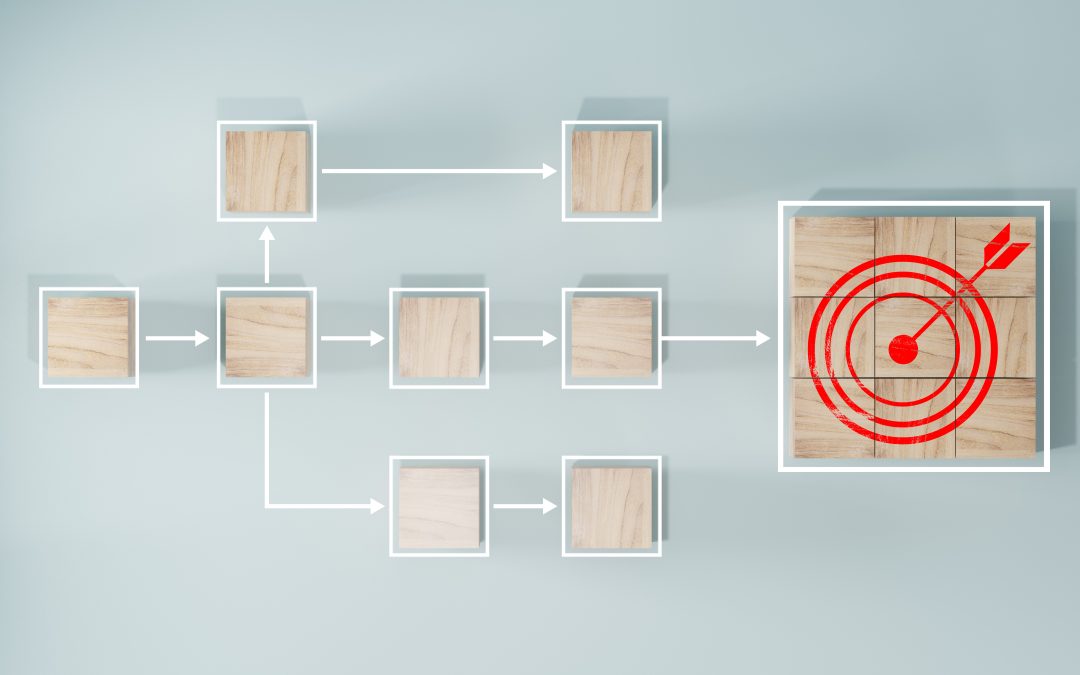 What is the Business Process Flow in Finance?