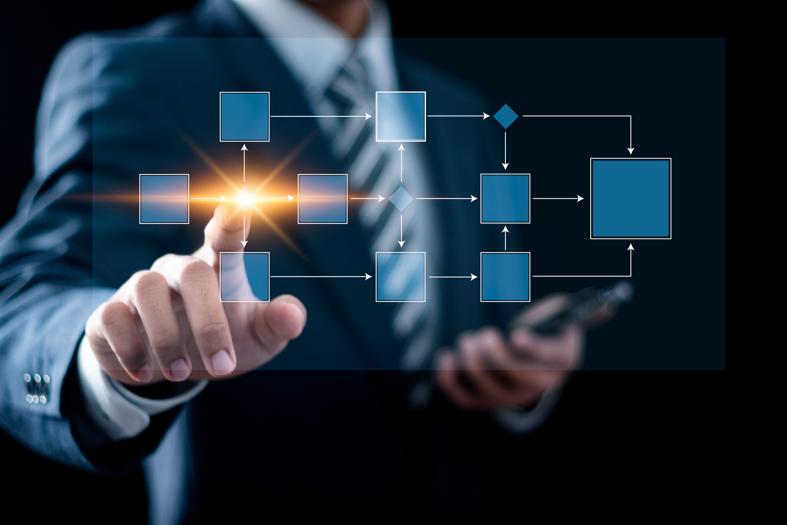 Finance Process Steps