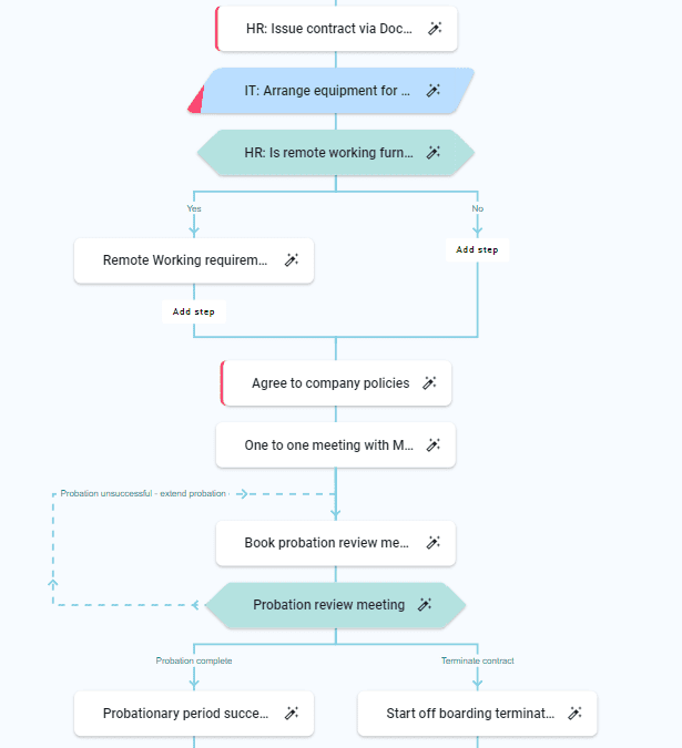 How do I Create an Onboarding Workflow?