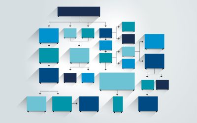 What is the Difference Between Workflow and Process Flowchart?