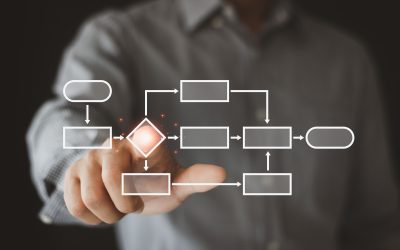 What are Three Automated Workflows?