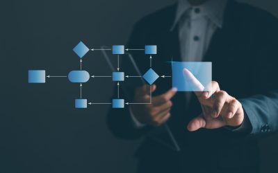 What Represents a Workflow or Process?