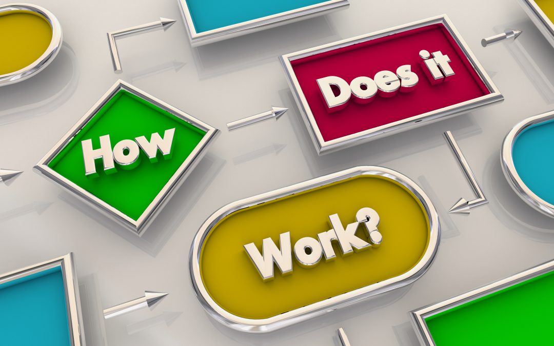 How do you Explain a Workflow Process?